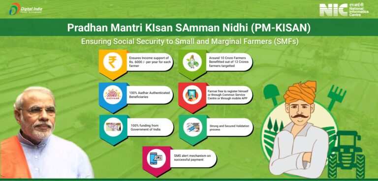 PM Kisan Samman Nidhi Yojana 2024